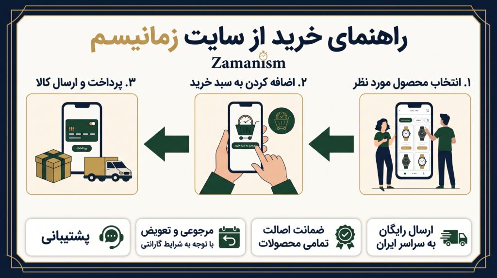 راهنمای خرید از سایت زمانیسم